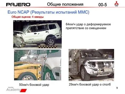 Особенности технического обслуживания Mitsubishi Pajero IV