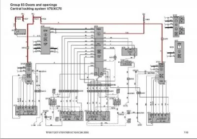 Volvo Wiring Diagrams Europe (1994-2005)