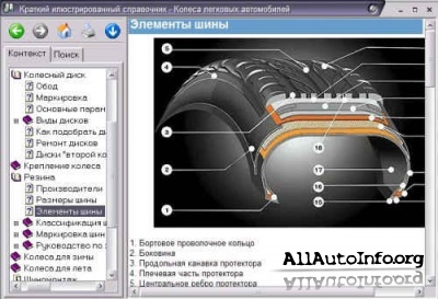 Колеса легковых автомобилей (2007) Колеса легковых автомобилей (2007)