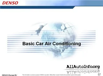 Denso. Автомобильные системы.