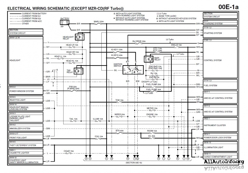 Mazda 6, MPS (GG) Wiring Diagram (2002-2007) wiring diagram for 2007 mazda 3 