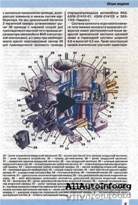 Карбюраторы солекс таблица моделей