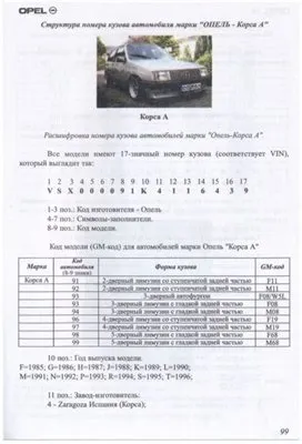 Идентификация номеров агрегатов автомобилей Opel.