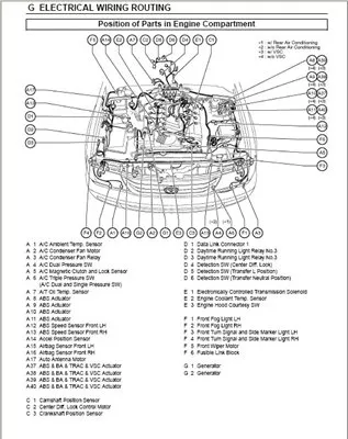 Toyota Land Сruiser 200 Электросхемы