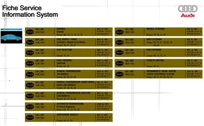 Audi 100 / 200 Repair Manual