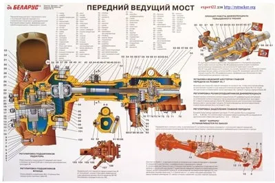 Устройство трактора Беларус 1221