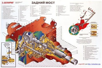 Кпп беларус 1221 схема переключения