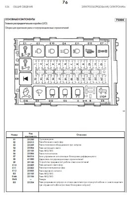 Схема предохранителей ивеко стралис 2011 года