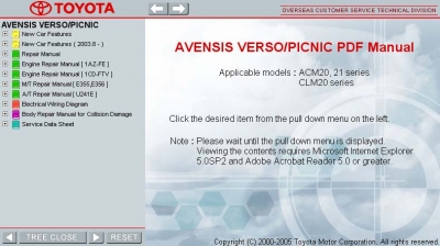 Toyota Avensis Verso, Picnic, Ipsum  SIL (2001-2007)
