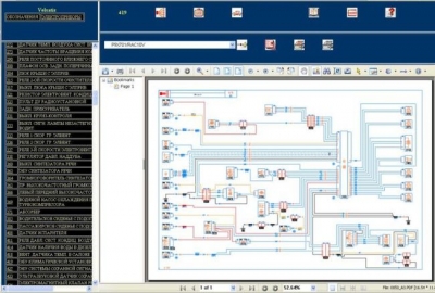 Электрические схемы Renault (1998-2009)