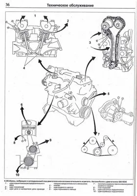 Руководство по ремонту и эксплуатации Nissan Primera (P11) 1995-2001гг. выпуска.
