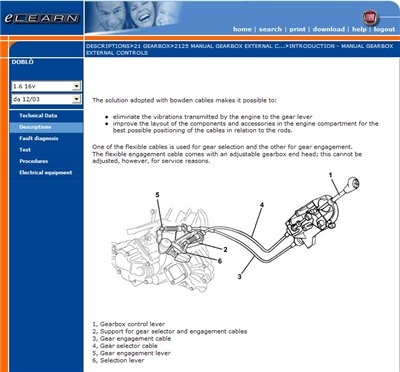 Fiat Doblo, Doblo Cargo Elearn Fiat Doblo, Doblo Cargo Elearn