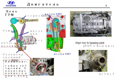 Сервисное обслуживание hyundai