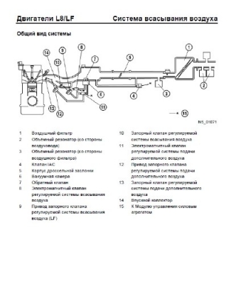 Учебное руководство Mazda 5 Учебное руководство Mazda 5