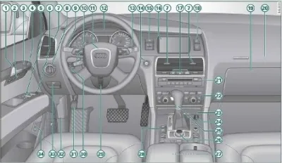 Audi Q7 - Руководство по эксплуатации