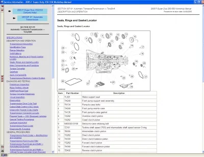 Ford USA Service Information 1996-2008