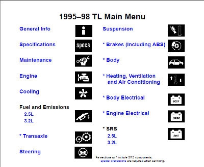 Acura TL 1995-1998 Service Manual (UA2, UA3)