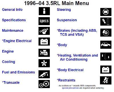 Acura RL 1996-2004 Service Manual (KA9)
