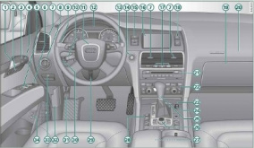 Audi Q7 - Руководство по эксплуатации