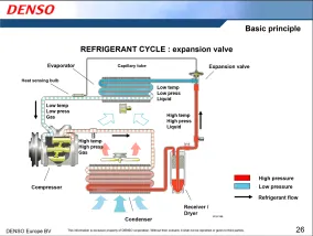 Denso. Автомобильные системы.