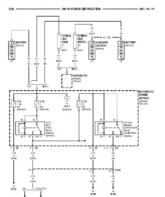 Dodge Ram 1500 / 2500 / 3500 Service Manual 1999–2006 — руководство по ремонту и обслуживанию