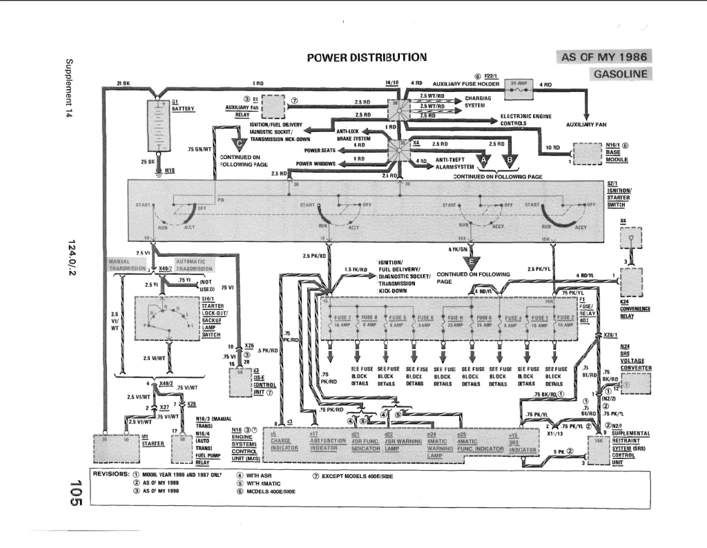 Mercedes-Benz W124 Electrical Troubleshooting Manual (ETM) Электросхемы 1986-92 г.в.