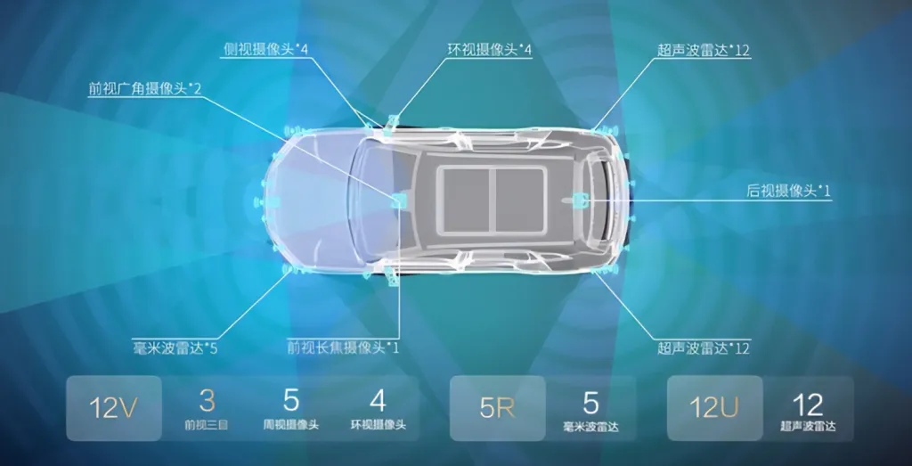 BYD ADAS Система God’s Eye