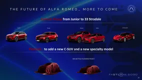 Alfa Romeo и Maserati до 2030 года: новые Stelvio, Giulia, Brennero и Levante