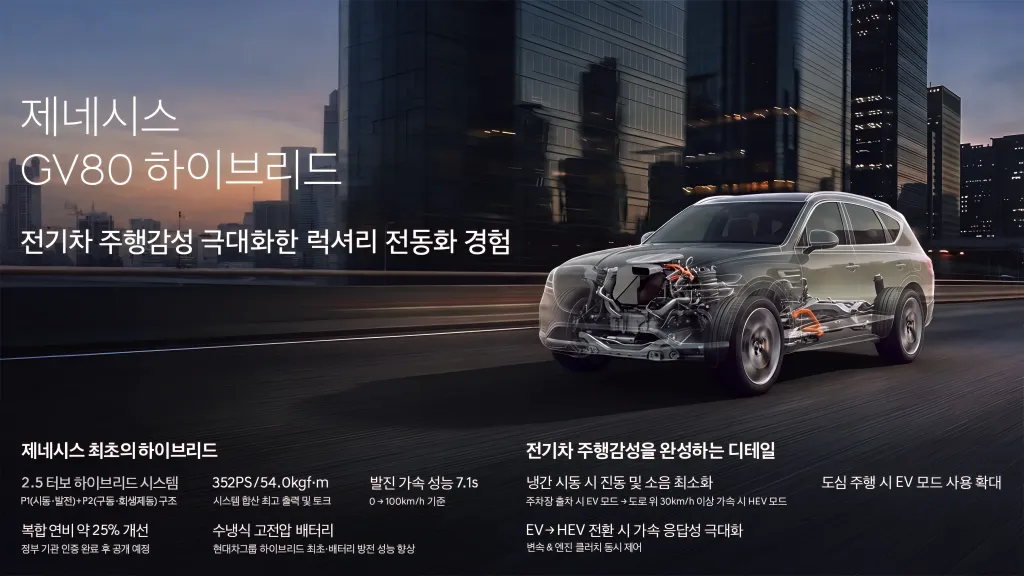 Genesis GV80 Hybrid выйдет с 2.5 Turbo Hybrid, 352 л.с