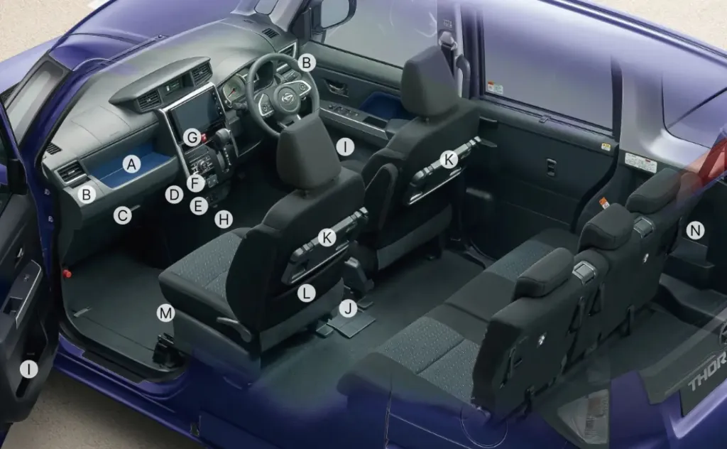 Toyota Roomy и Daihatsu Thor салон