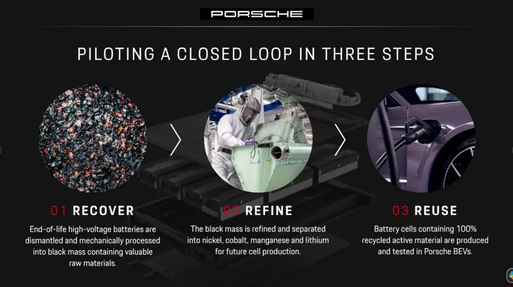 Porsche создала аккумуляторные ячейки из переработанных лития, никеля, кобальта и марганца